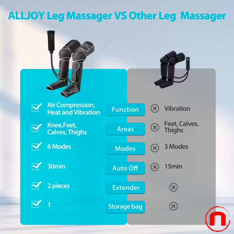 ALLJOY Leg Massager, Complete Foot and Thigh Massager with Heating